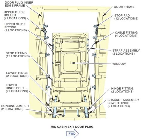 boeing max 9 plugs explained